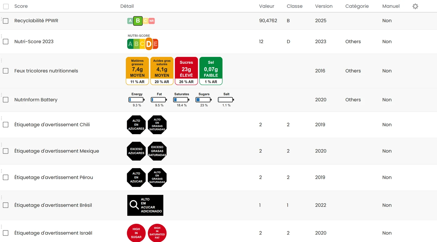 Scores table: PPWR recyclability, Nutri-Score, traffic lights, NutrInform and warning logos